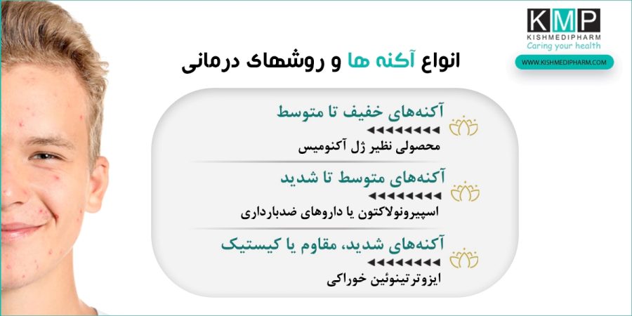 انواع آکنه