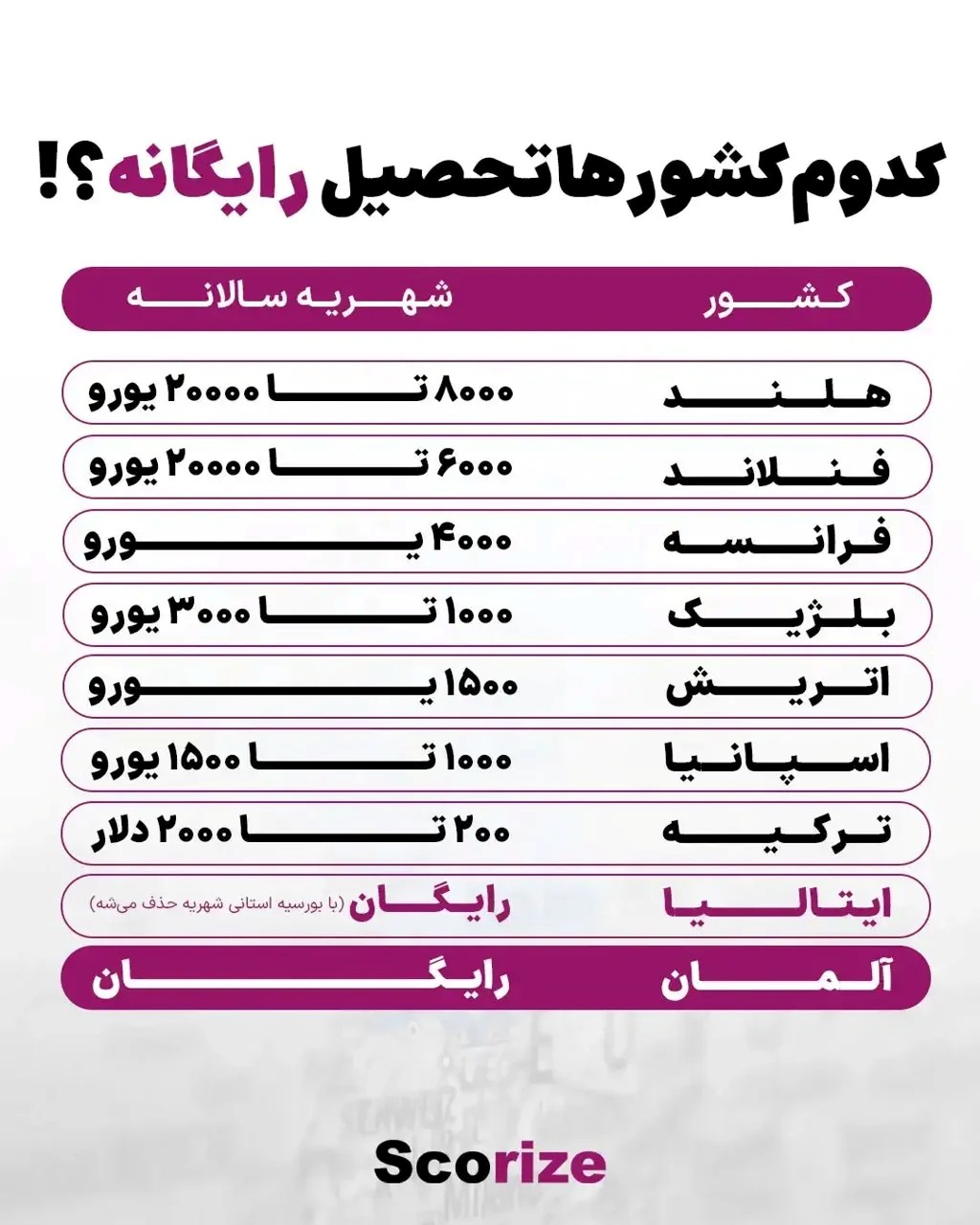 کدام کشور ها تحصیل رایگانه؟