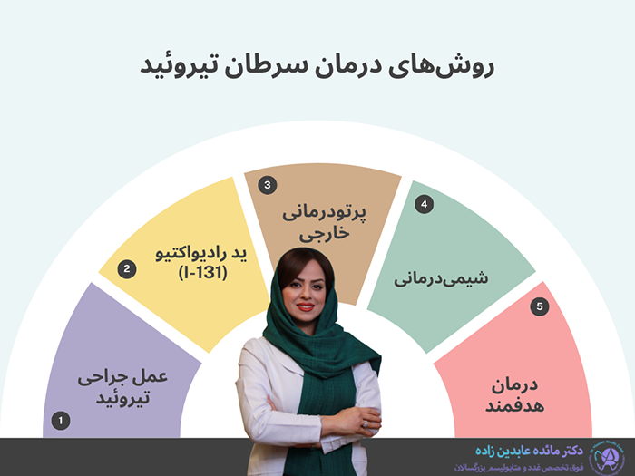 روش های درمان سرطان تیروئید