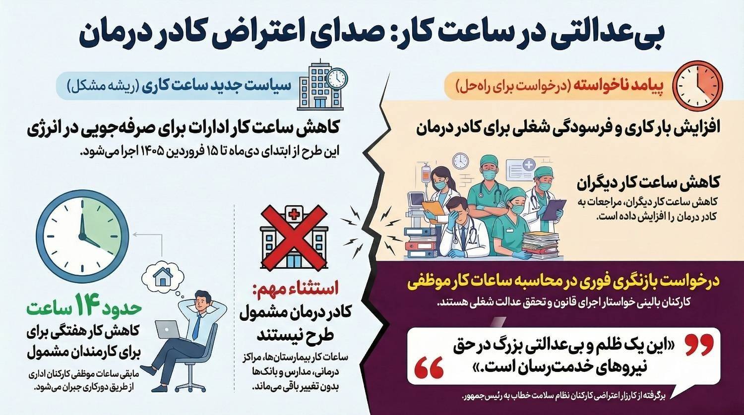 مشارکت گسترده کارکنان بهداشت و درمان کشور در کارزار درخواست عدالت در ساعت کاری مشارکت گسترده کارکنان بهداشت و درمان کشور در کارزار درخواست عدالت در ساعت کاری