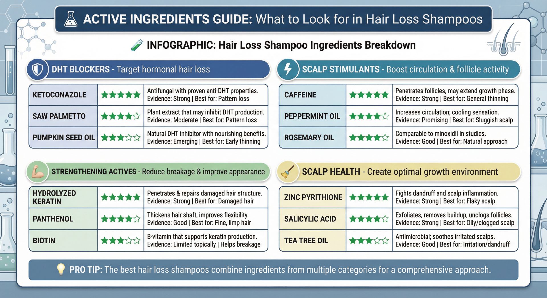 تست های خانگی چرب یا خشک بودن مو و پوست کف سر
