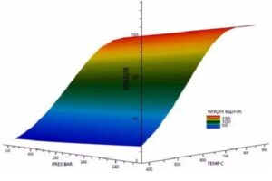 یکپارچه‌سازی تولید متانول با گازی‌سازی هیدروترمال؛ کاهش ۷۶ درصدی مصرف