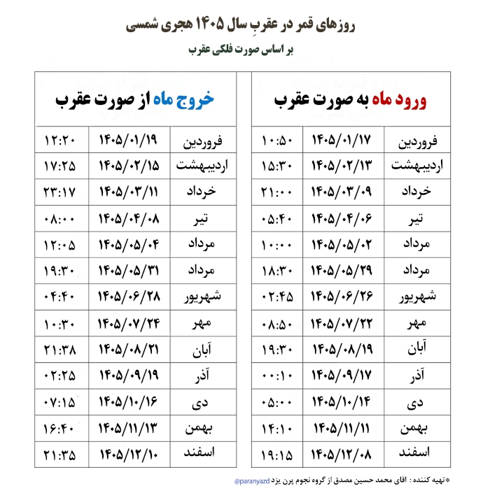 تاریخ دقیق روزهای قمر در عقرب خرداد ۱۴۰۵ / لیست کارهای ممنوعه در روزهای قمر در عقرب + عکس تاریخ دقیق روزهای قمر در عقرب خرداد ۱۴۰۵ / لیست کارهای ممنوعه در روزهای قمر در عقرب + عکس