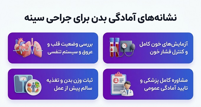 2. وزن شما ثابت و قابل‌کنترل است