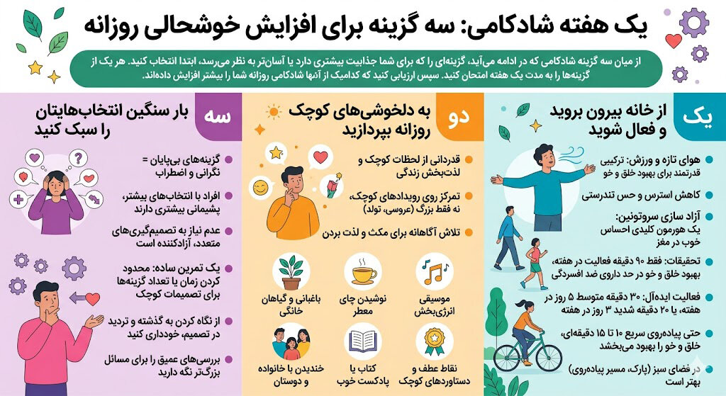 سه شیوه امتحانشده برای شادکامی بیشتر سه شیوه امتحانشده برای شادکامی بیشتر