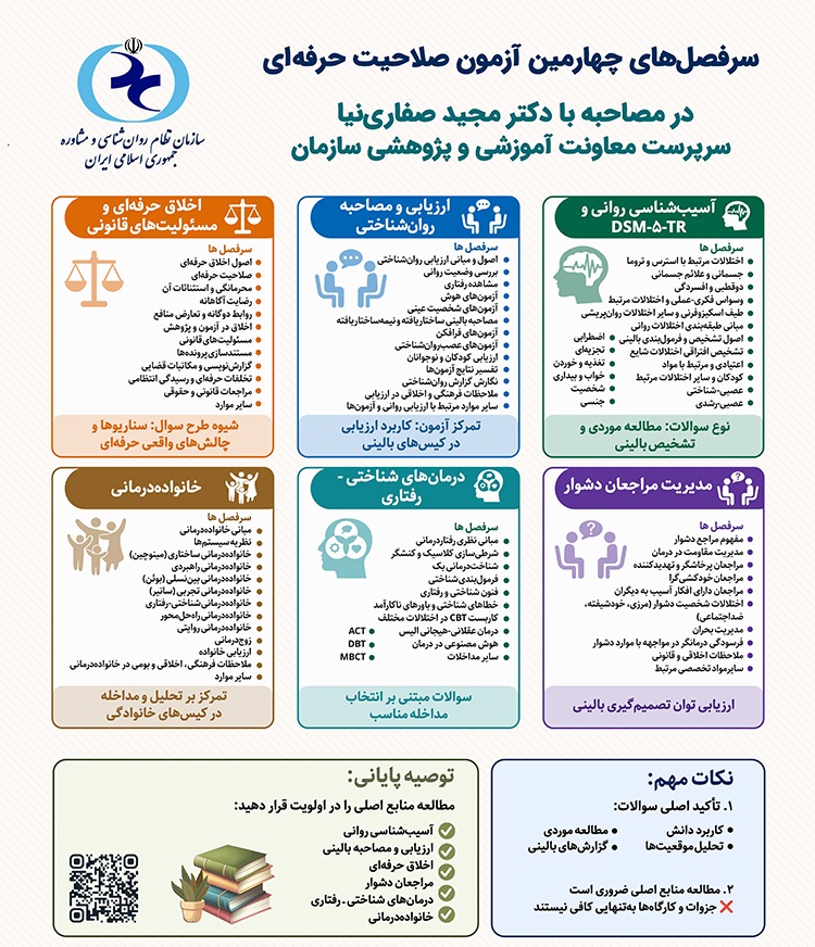 منابع آزمون صلاحیت حرفه ای روانشناسی و مشاوره سال ۱۴۰۵