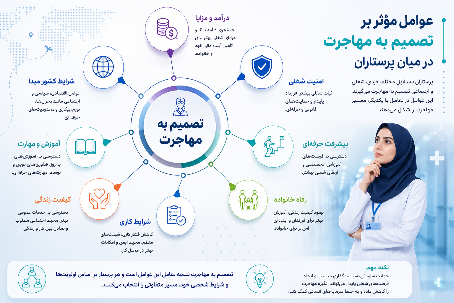 مهاجرت پرستاران؛ افزایش جابهجایی، تغییرات شتابان و ضرورت راهکارهای جهانی مهاجرت پرستاران؛ افزایش جابهجایی، تغییرات شتابان و ضرورت راهکارهای جهانی