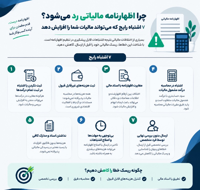 ارسال اظهارنامه مالیاتی