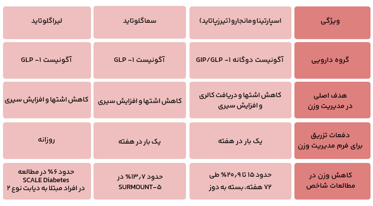 معرفی جامع آمپول لاغری اسپارتینا مقایسه آمپول اسپارتینا با سایر آمپول های لاغری