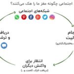 تأثیر هورمون‌ها بر استفاده از رسانه‌ها و شبکه‌های اجتماعی